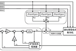 溴化锂吸收式制冷机的自抗扰前馈控制方法