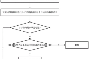 锂电池回转窑的供料监控方法及系统