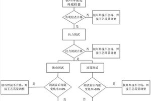 锂电池极耳焊接强度评估方法