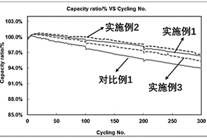 正极材料及其在锂离子电池中的应用