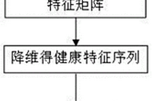 基于充电阶段健康特征的锂电池健康状态估算的方法