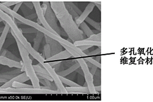 用于锂/钠离子电池负极的氧化锡/碳纤维复合材料及制备方法