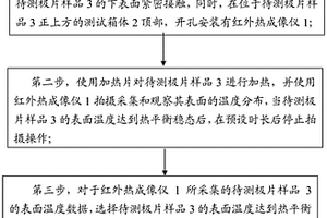 锂离子电池极片导热性能的测试方法