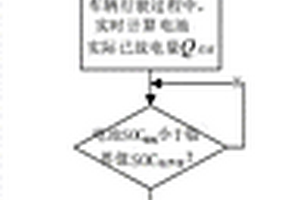 锂电池SOC估算方法