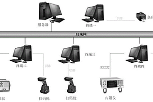 基于条码的锂电池生产追溯系统