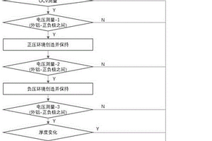 软包锂电池泄漏检测方法