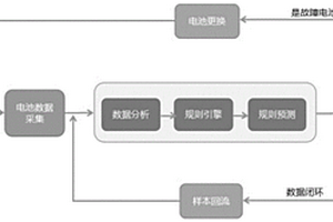 储能系统中衰减锂电池的检测方法