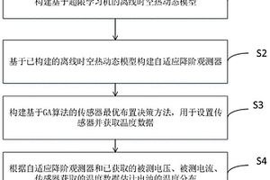 基于降阶模型的锂离子电池在线温度分布观测器设计方法