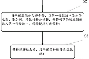 锂离子电池正极浆料制备方法