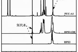 复合拓扑结构的超塑化剂及其在全固态锂金属电池电解质膜的应用