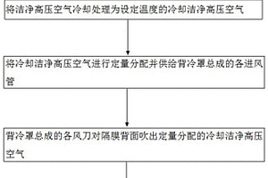 湿法锂电池隔膜背面冷却工艺