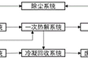 废旧锂电池多级热解回收黑粉的系统及方法