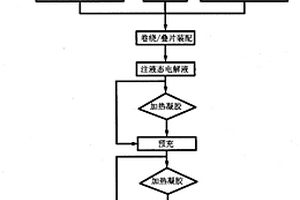 聚合物锂离子电池及其隔膜的制备方法