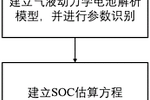 锂离子电池的SOC在线估测方法和系统