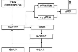 六氟磷酸锂的纯化专用装置