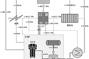 适用于卤水锂矿开采的太阳能多能互补系统及方法