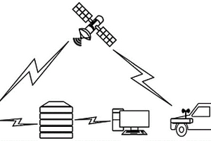 卫星通信中基于硬件保护的车辆锂电池剩余电量检测系统