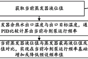 冷剂泵的控制方法、装置及溴化锂吸收式大温差机组