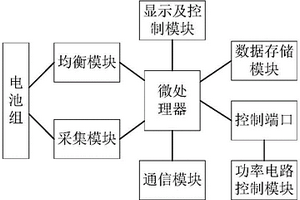 锂离子电池管理系统