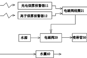 锂离子电池高温搁置安全防护装置