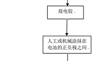 废旧锂电池的放电方法