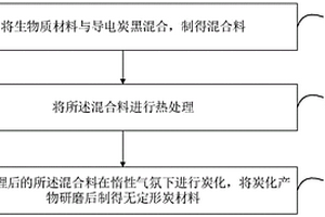 无定形炭材料及其制备方法、负极材料、锂离子电池