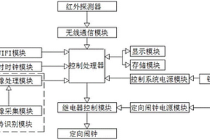 采用锂电池供电的降噪音箱