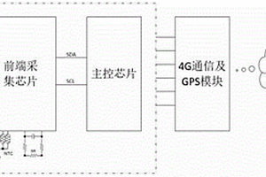 云端锂电池管理系统