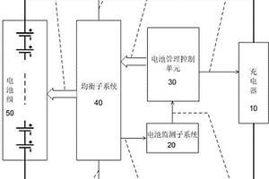 用于电动自行车的锂电池组智能充放电管理控制系统