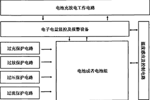 锂离子电池使用安全评估方法及安全报警装置