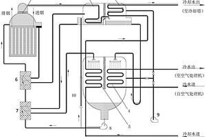 双效余热补燃型溴化锂吸收式制冷机