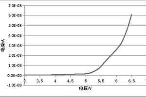 锂电池陶瓷隔膜用水性胶黏剂及其制备方法