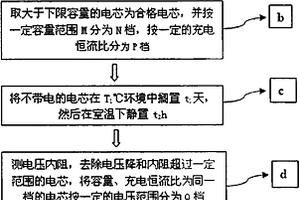 锂离子动力电池配组方法