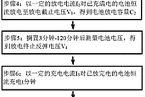 生产锂离子电池组的单体电池分选方法