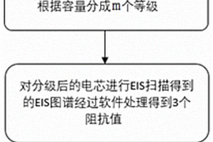 锂离子电池电芯配组方法