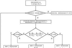 提升磷酸铁锂电池寿命的充电方法