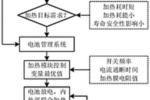 实现内外部联合加热的锂离子动力电池系统及控制方法