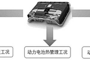 锂离子电池春秋季运行工况综合控制方法