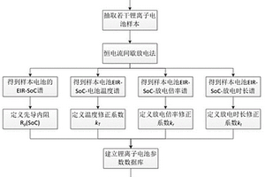 锂离子电池等效内阻的实时估算方法