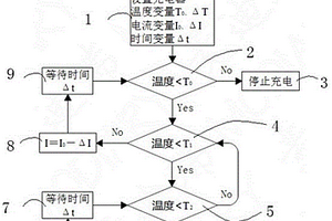 安全高效的锂电池充电器温度保护方案