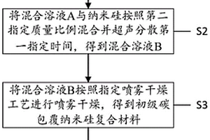 硅碳复合材料及其制备方法、锂离子电池