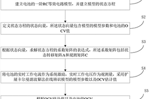 锂离子动力电池荷电状态估计方法及系统