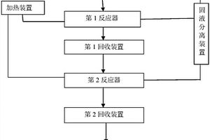 废旧镍钴锰锂离子电池中有价金属的回收装置