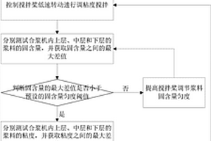 实现锂电池合浆粘度自动调节的系统和方法