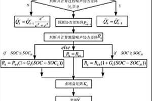 改进EKF算法的锂电池SOC估算方法