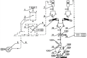 锂离子电池隔膜的粉料流料系统