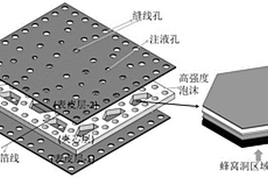 具有蜂窝夹芯结构的高强度锂离子电池复合材料