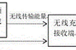 可变幅度与频率的锂离子脉冲充电方法