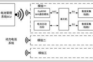 锂离子动力电池安全预警系统