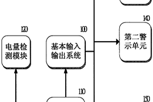 侦测主板锂电池的电量的系统及其方法